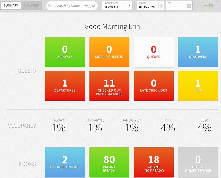 This image shows what StayNTouch's dashboard looks like for users.