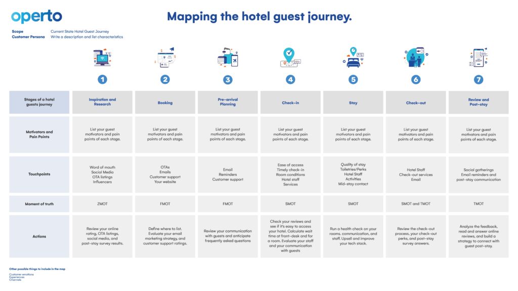 Hotel Guest Journey Map How To Provide The Best Experience 9383