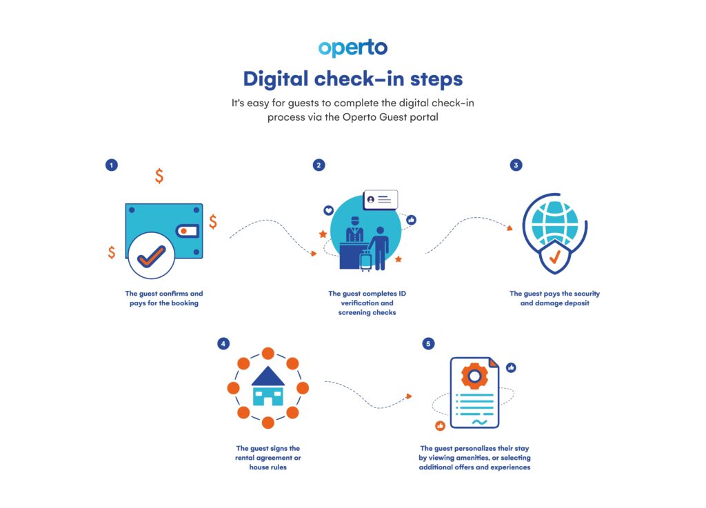 Operto digital check-in steps - a diagram