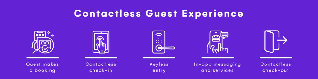 Image showing the stages in a contactless hotel experience