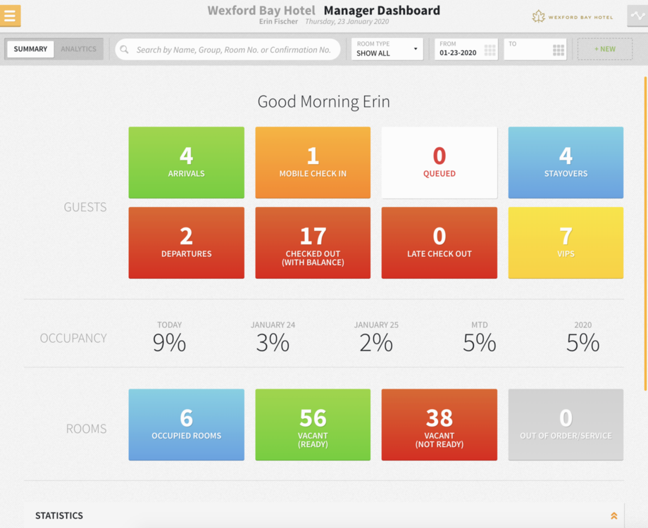 Screenshot of the StayNTouch dashboard
