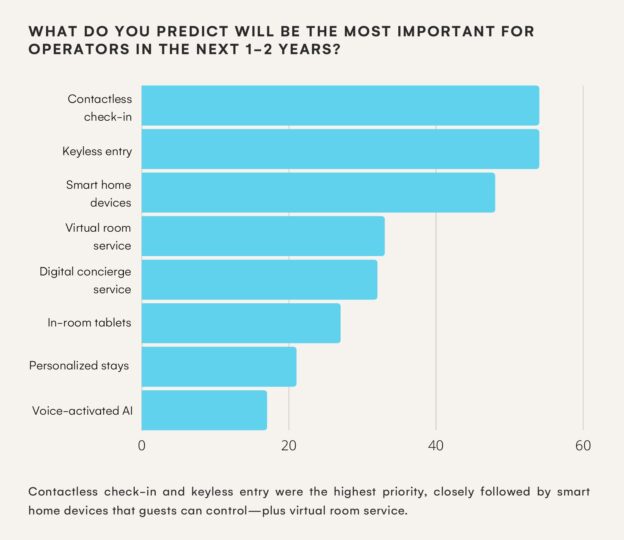 hotel-self-service-technology-how-to-adopt-it-and-why