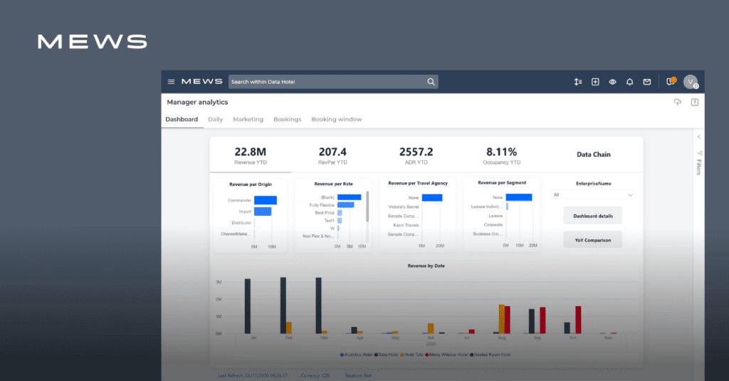 Mews Manager Analytics dashboard