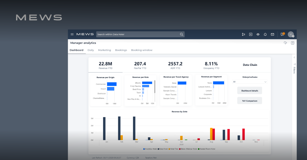 Mews Manager Analytics dashboard image