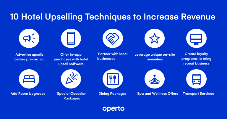 Infographic showing ten hotel upselling techniques