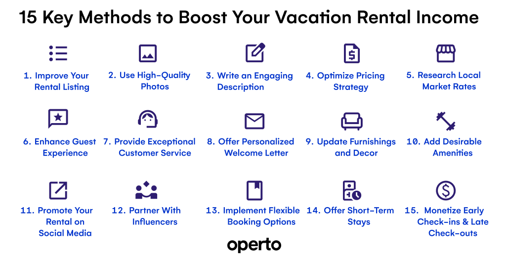 Operto's 15 Methods of Boosting Vacation Rental Income.